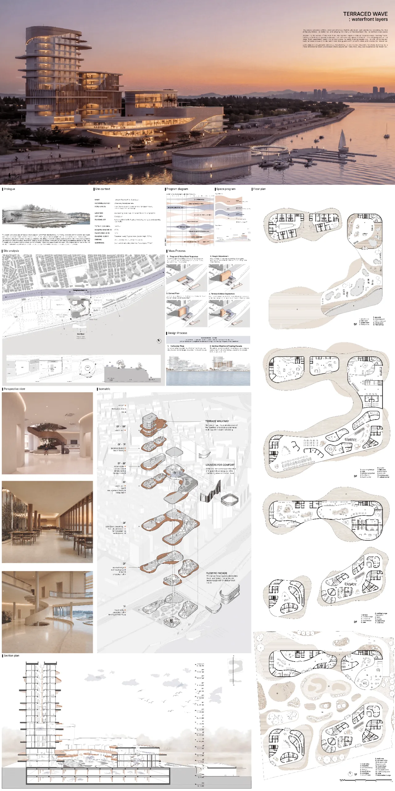 TERRACED WAVE: 수변의 지층