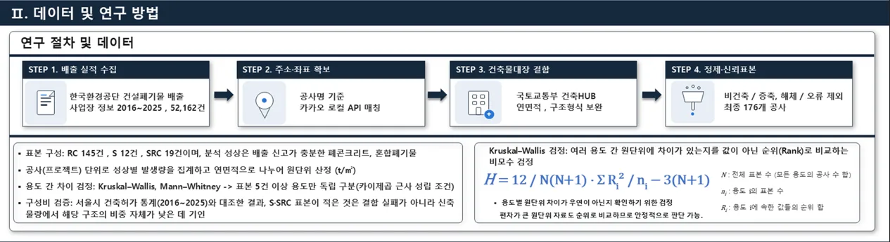 비주거용 공공시설 용도별 건설폐기물 발생원단위 분석과 표준품셈 품항목 개정 방향 OTHER
