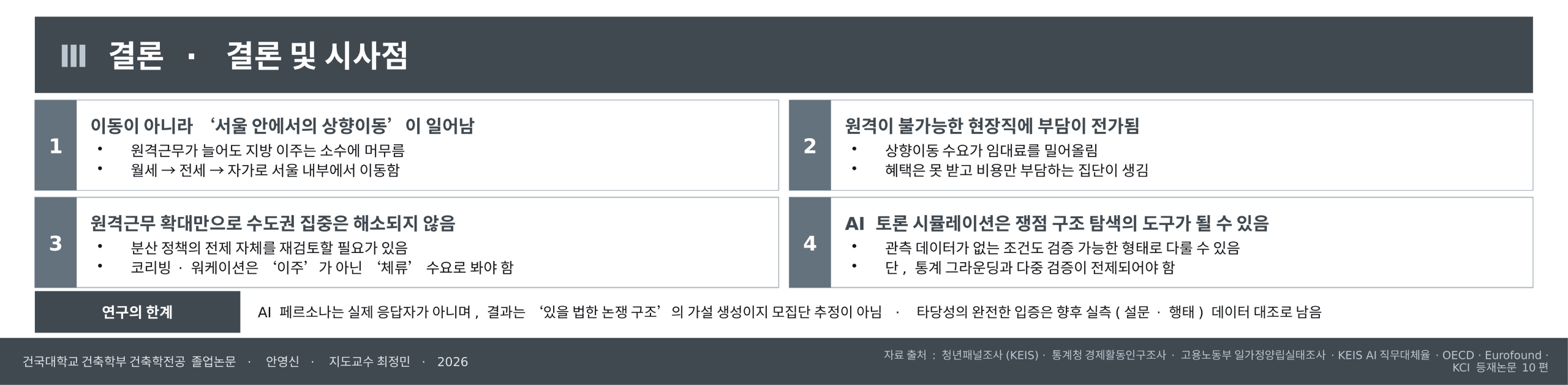 원격근무 확대 시나리오 기반 MZ세대 주거 선택 예측 OTHER