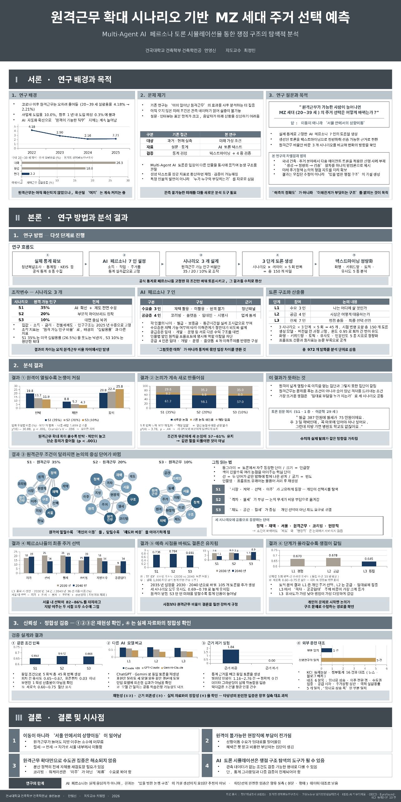 원격근무 확대 시나리오 기반 MZ세대 주거 선택 예측