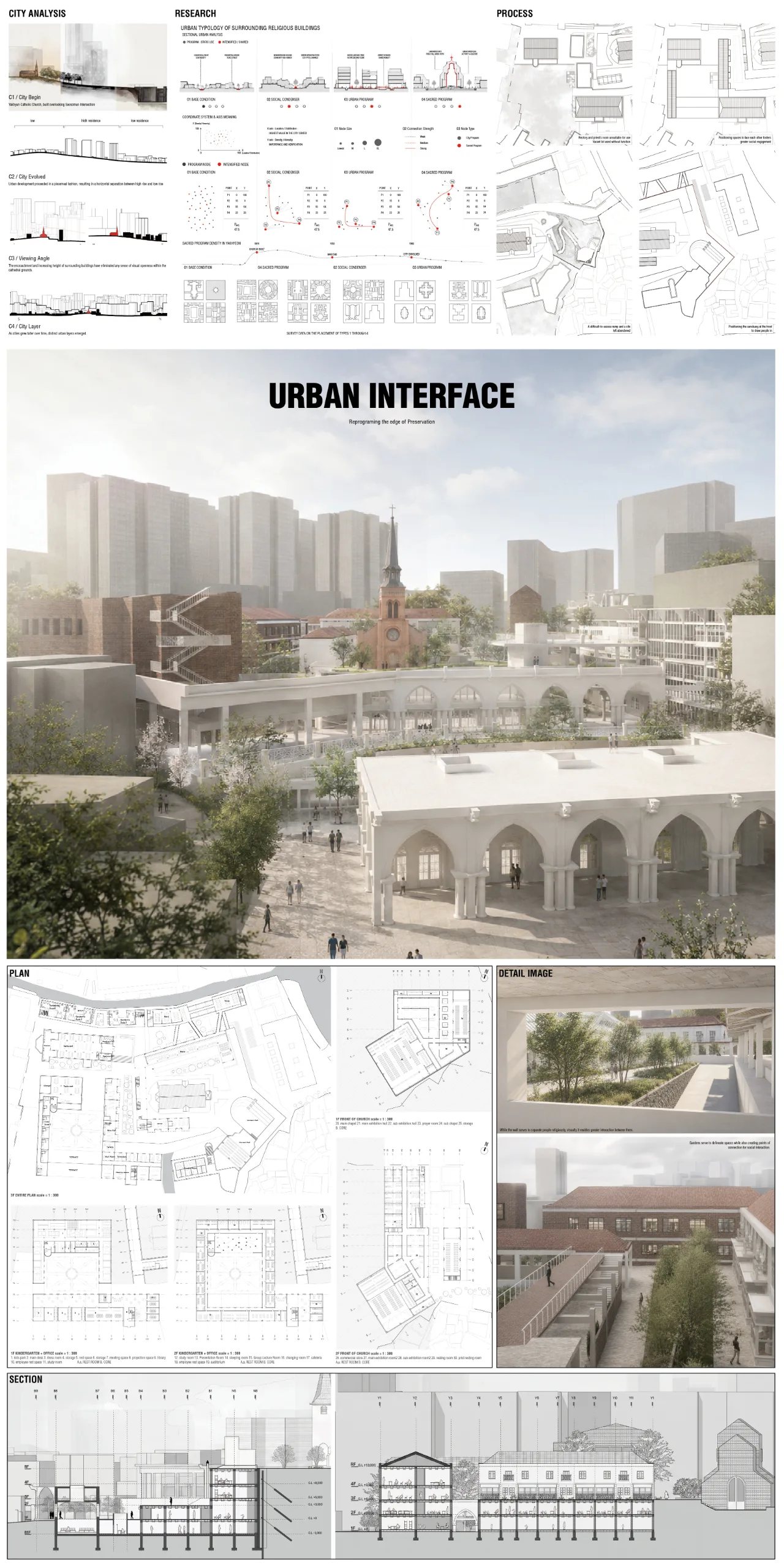 URBAN INTERFACE