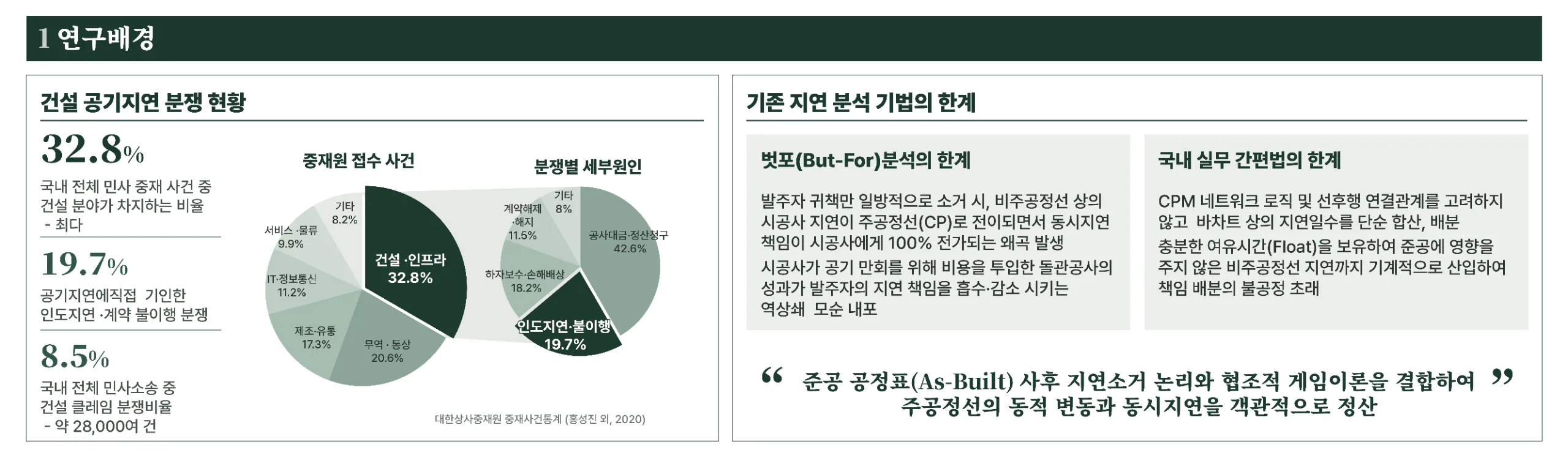 게임이론 기반 건설공사 공기지연 책임 및 지체상금 분배 OTHER