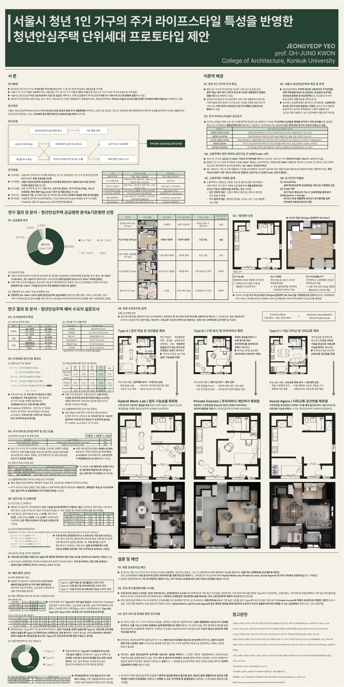 서울시 청년 1인 가구의 주거 라이프스타일 특성을 반영한 청년안심주택 단위세대 프로토타입 제안