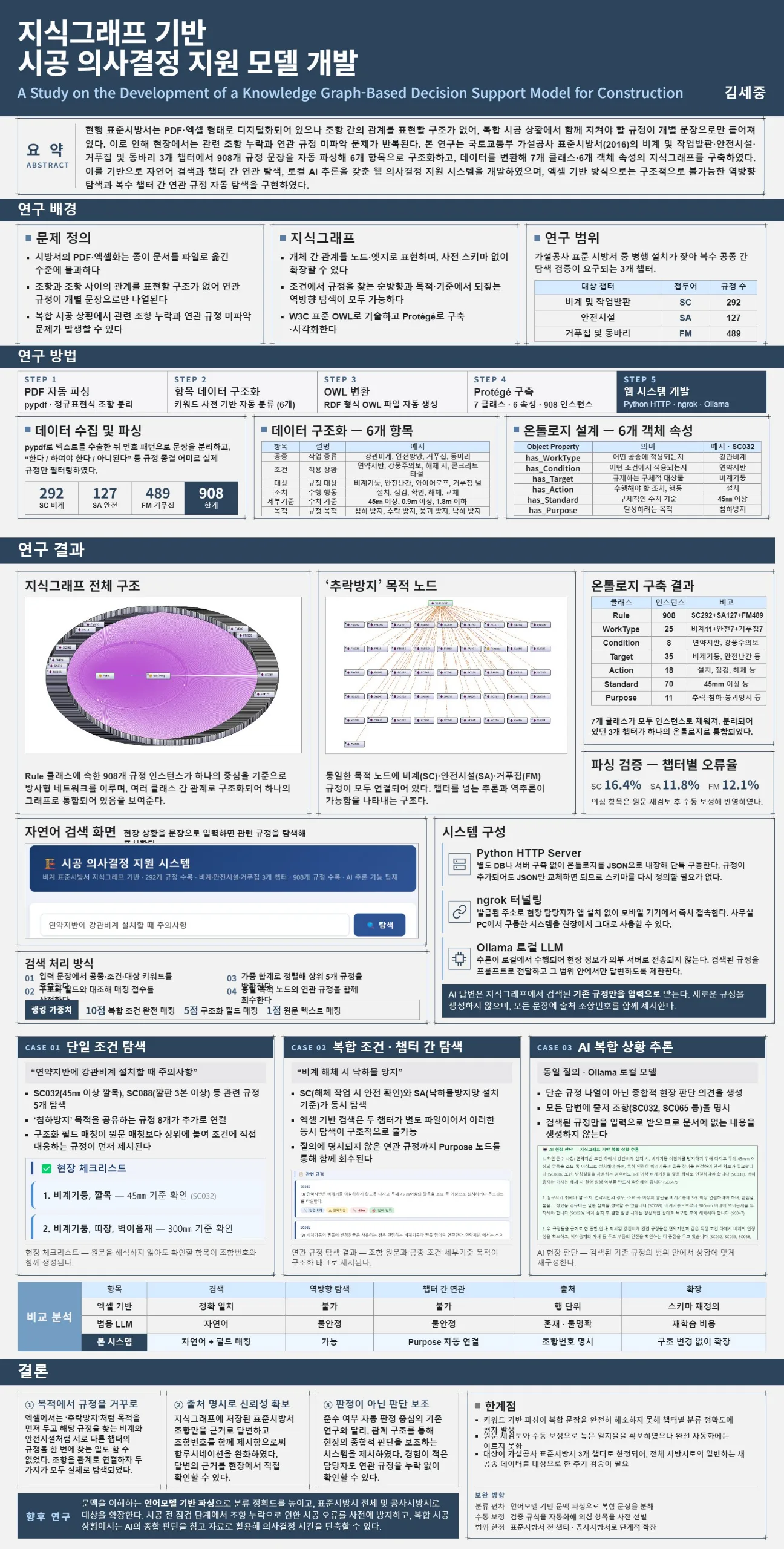 지식그래프 기반 시공 의사결정 지원 모델