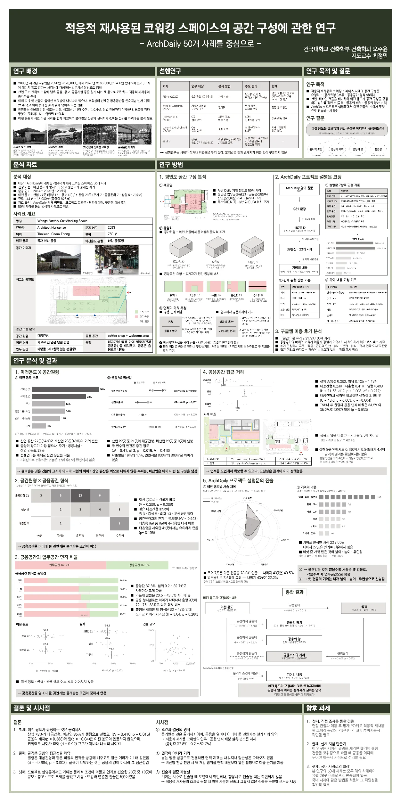적응적 재사용된 코워킹 스페이스의 공간 구성